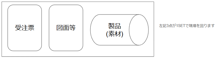 受注フロー図