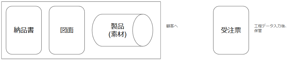 納品フロー図