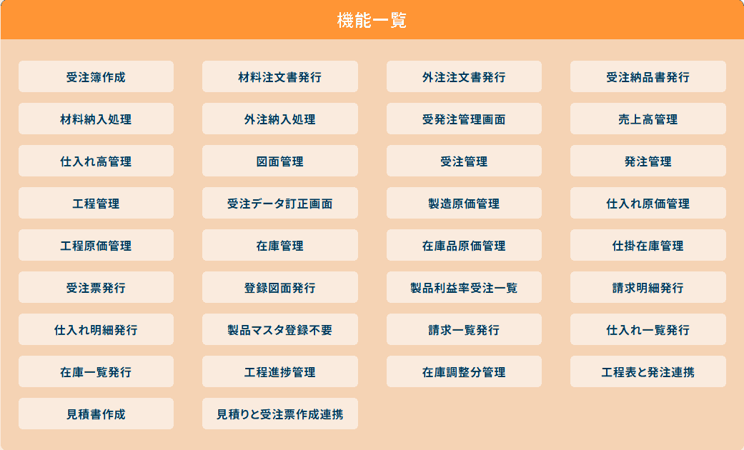 生産管理システム